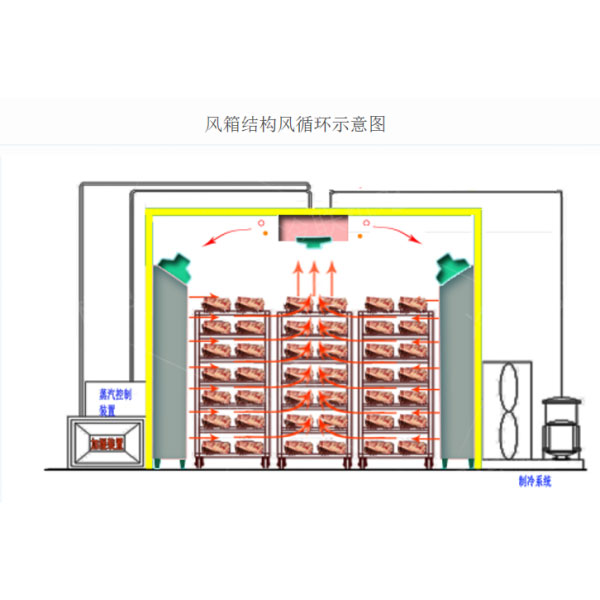 低溫高濕解凍設(shè)備